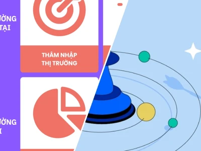Hướng dẫn thực thi chiến lược tăng trưởng thị phần đột phá năm 2026