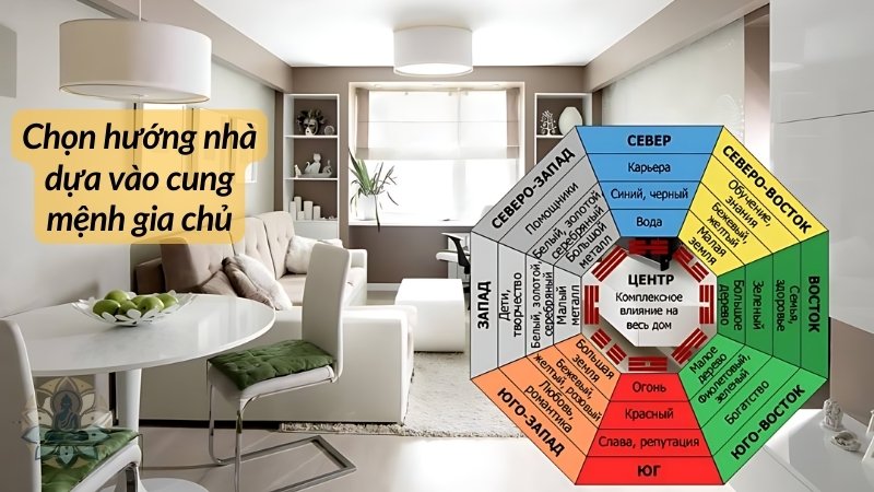 Chọn hướng nhà dựa vào cung mệnh gia chủ