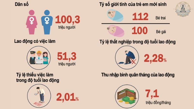 Những thách thức dân số hiện nay tại Việt Nam