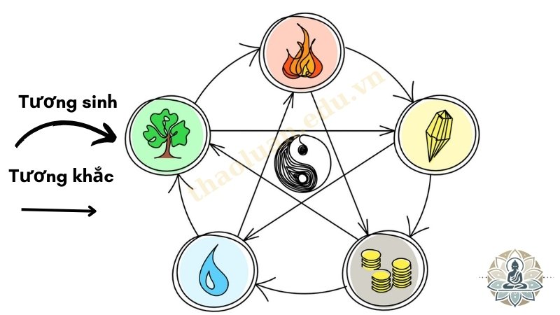 Cách áp dụng tứ hành xung trong cuộc sống